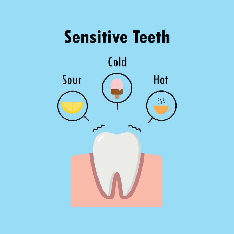 How Can You Tell If Your Teeth Are Becoming Sensitive Hertford?